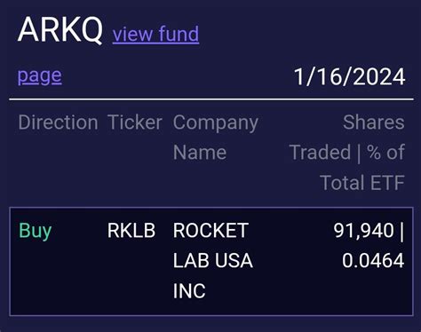 asstr bet|$ASStr vs $RKLB : r/trakstocks .